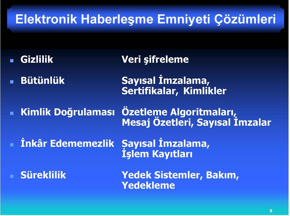 Özetleme Algoritmaları, Mesaj Özetleri, Sayısal İmzalar İnkâr