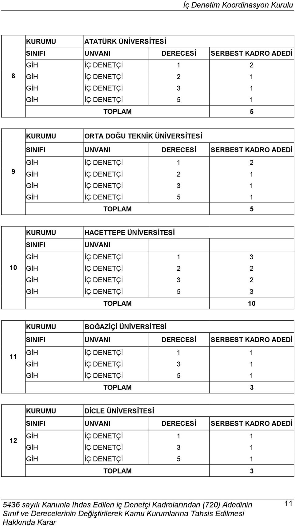 ÜNİVERSİTESİ SINIFI UNVANI 11