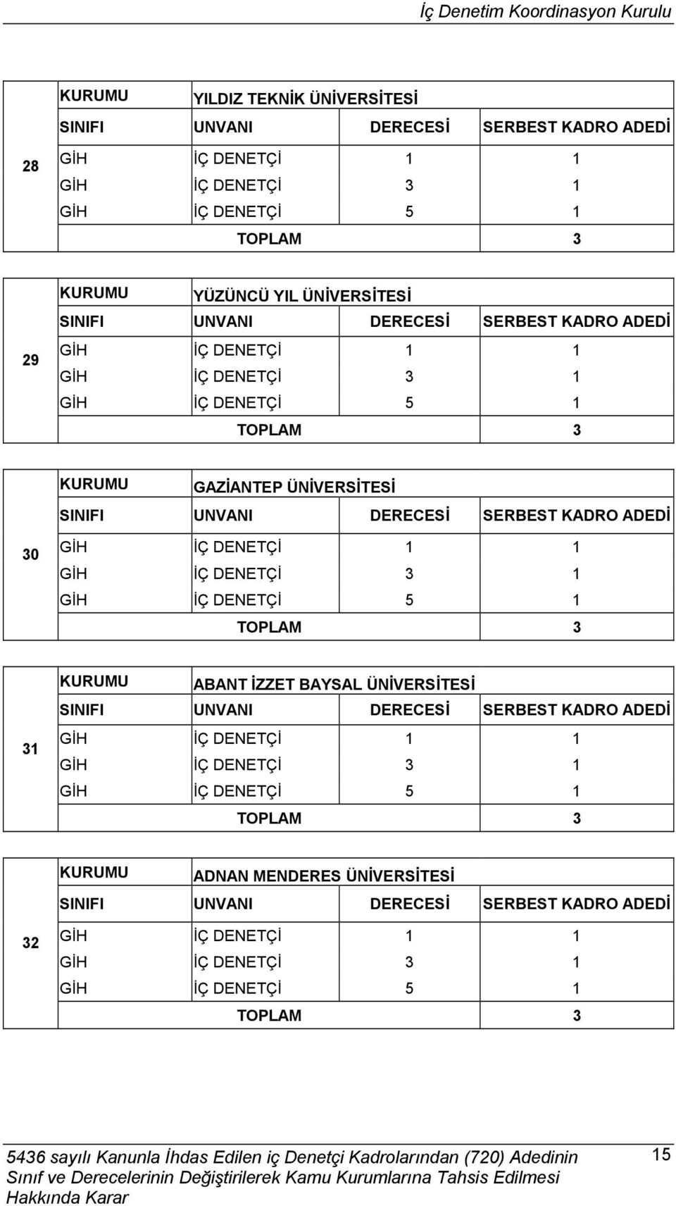 ÜNİVERSİTESİ 30 31 ABANT İZZET BAYSAL