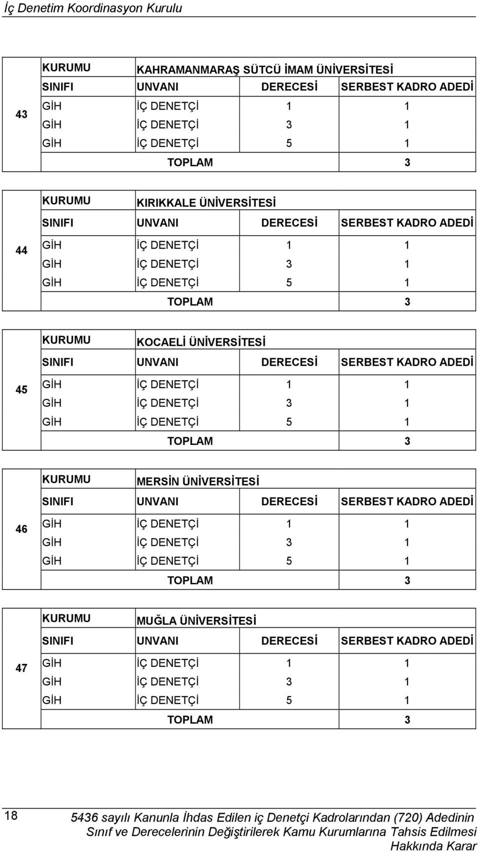 ÜNİVERSİTESİ 44 KOCAELİ