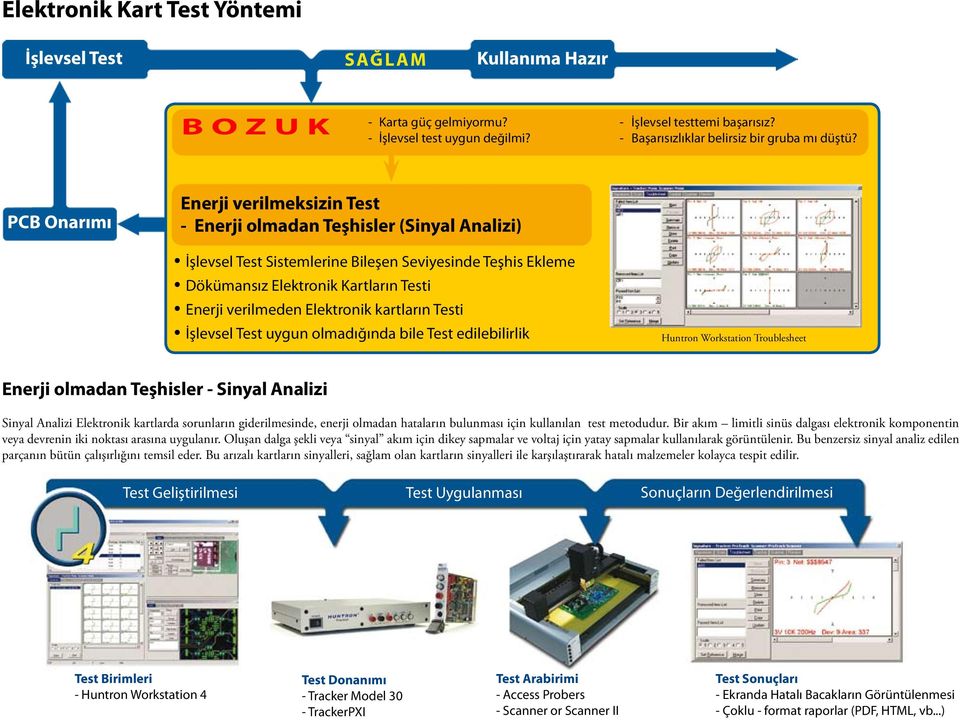 PCB Onarımı Enerji verilmeksizin Test - Enerji olmadan Teşhisler (Sinyal Analizi) İşlevsel Test Sistemlerine Bileşen Seviyesinde Teşhis Ekleme Dökümansız Elektronik Kartların Testi Enerji verilmeden