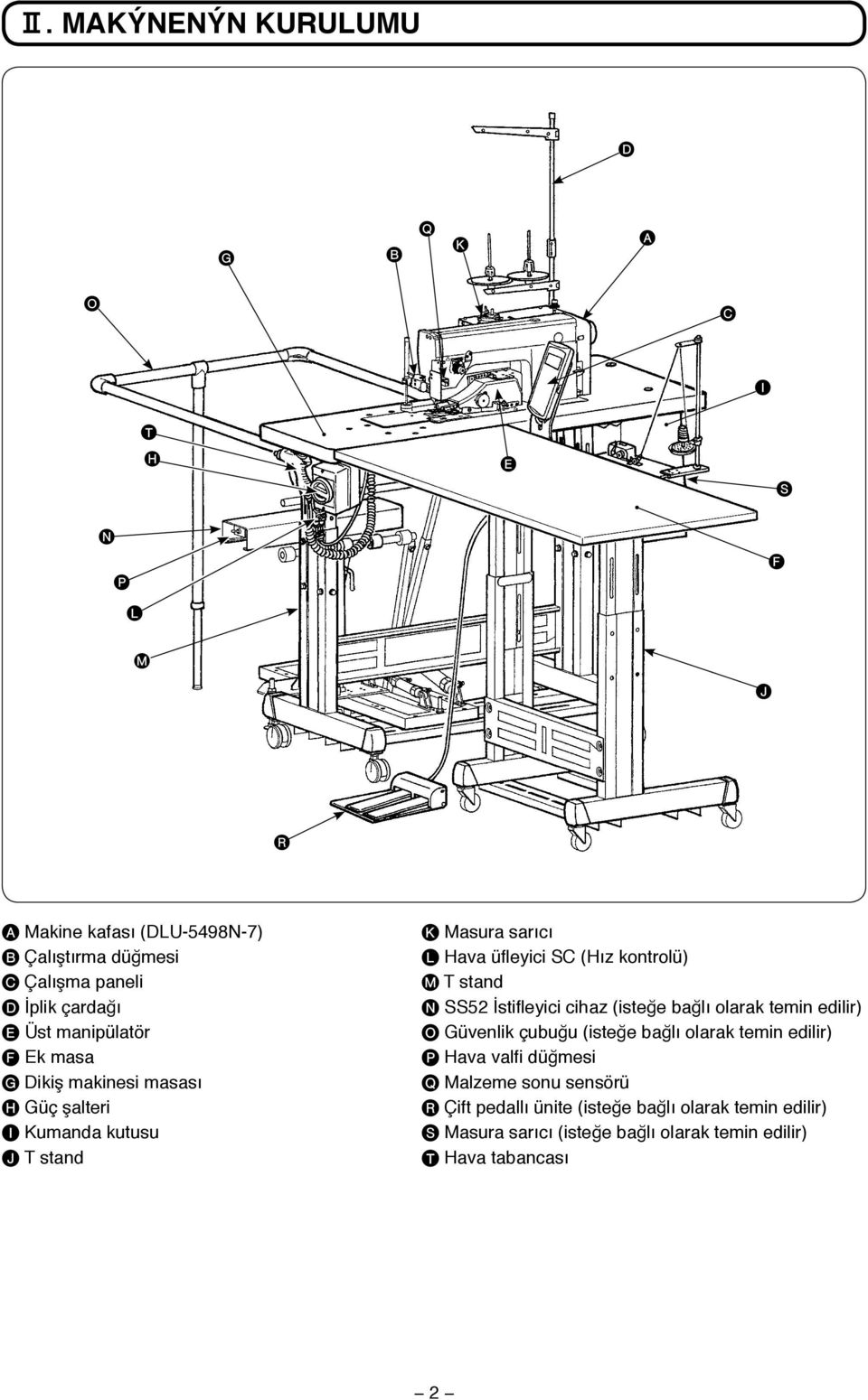 kontrolü) M T stand N SS5 İstifleyici cihaz (isteğe bağlı olarak temin edilir) O Güvenlik çubuğu (isteğe bağlı olarak temin edilir) P Hava valfi