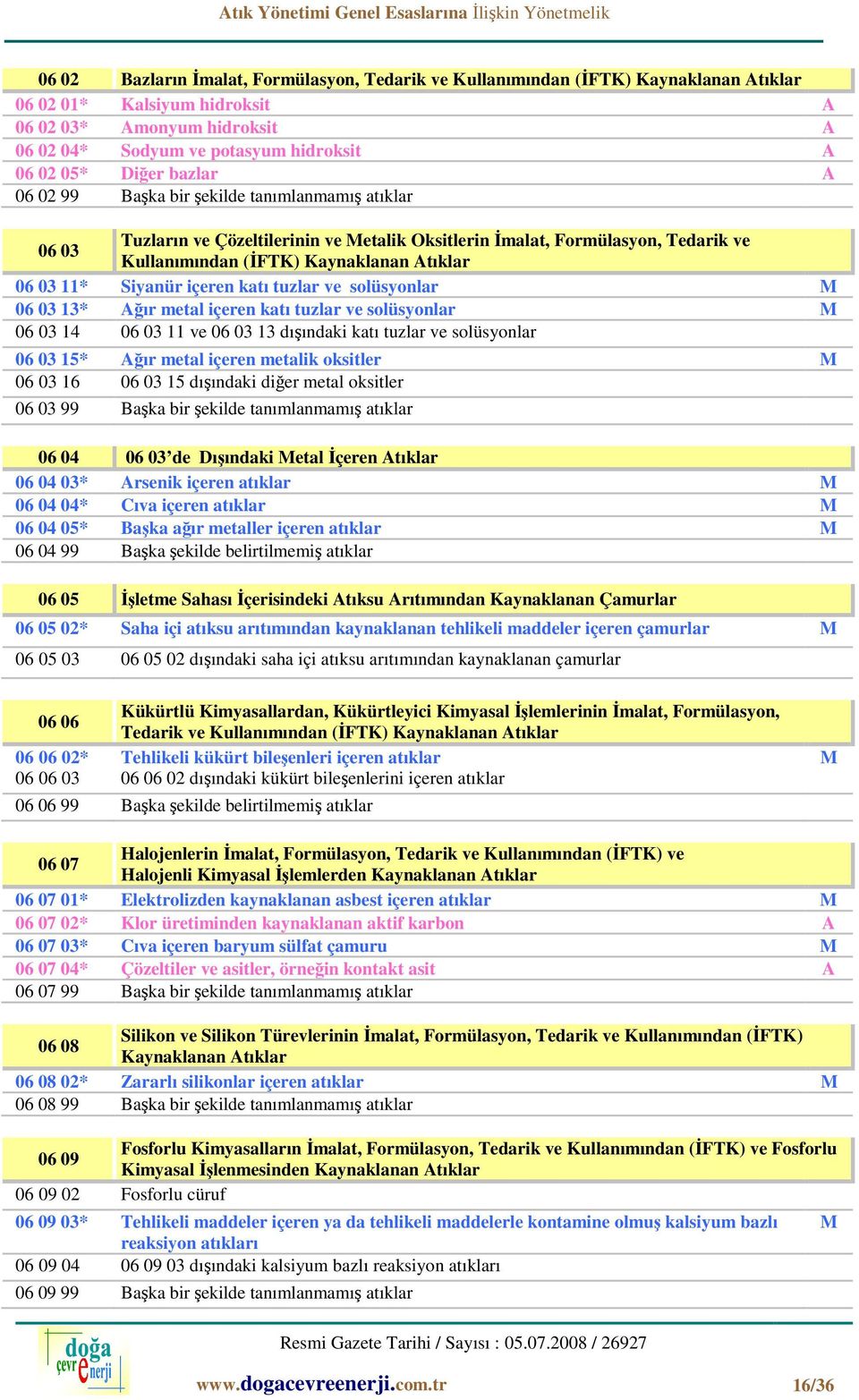 11* Siyanür içeren katı tuzlar ve solüsyonlar M 06 03 13* Ağır metal içeren katı tuzlar ve solüsyonlar M 06 03 14 06 03 11 ve 06 03 13 dışındaki katı tuzlar ve solüsyonlar 06 03 15* Ağır metal içeren