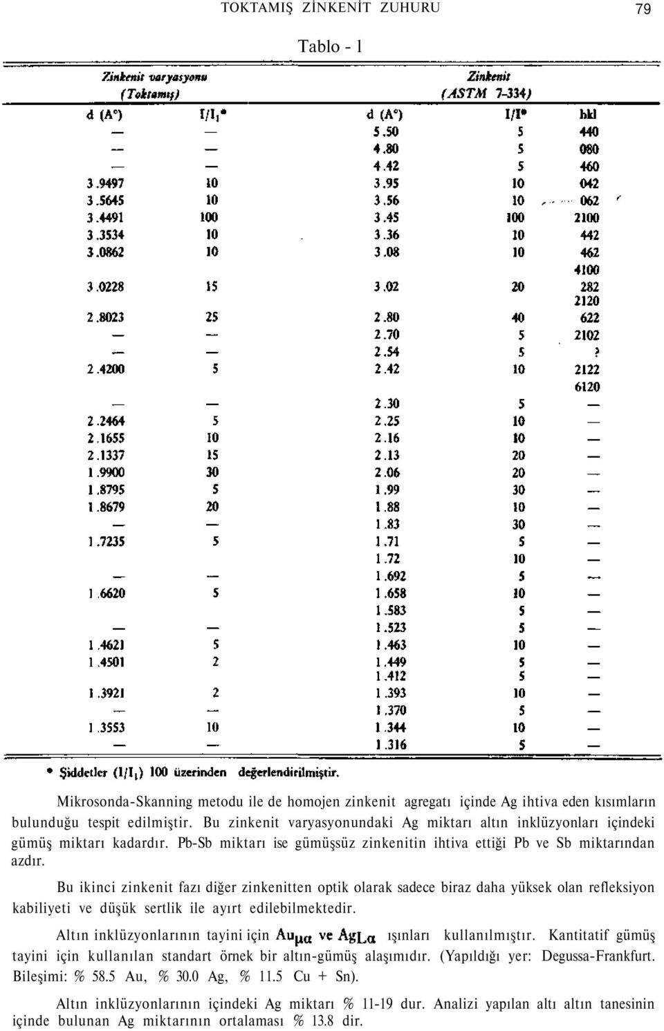 Bu ikinci zinkenit fazı diğer zinkenitten optik olarak sadece biraz daha yüksek olan refleksiyon kabiliyeti ve düşük sertlik ile ayırt edilebilmektedir.