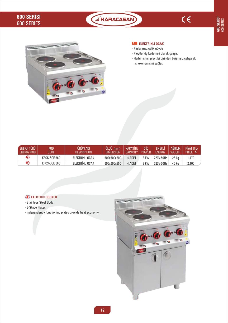 KRCS-SOE 660 ELEKTRİKLİ OCAK 600x600x300 4 ADET 8 kw 26 kg 1.