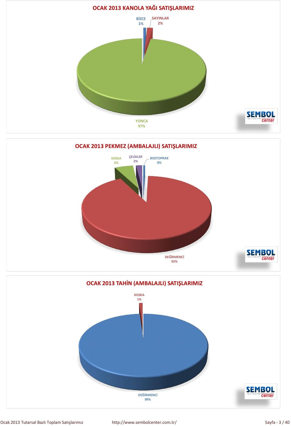 OCAK 2013 TAHİN (AMBALAJLI) SATIŞLARIMIZ KOSKA DEĞİRMENCİ 99% Ocak 2013