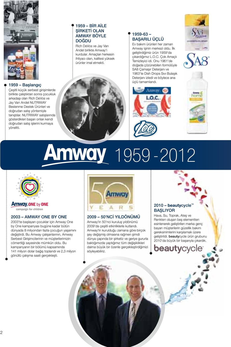 1959 BİR AİLE ŞİRKETİ OLAN AMWAY BÖYLE DOĞDU Rich DeVos ve Jay Van Andel birlikte Amway'i kurdular. Amaçları herkesin ihtiyacı olan, kalitesi yüksek ürünler imal etmekti.