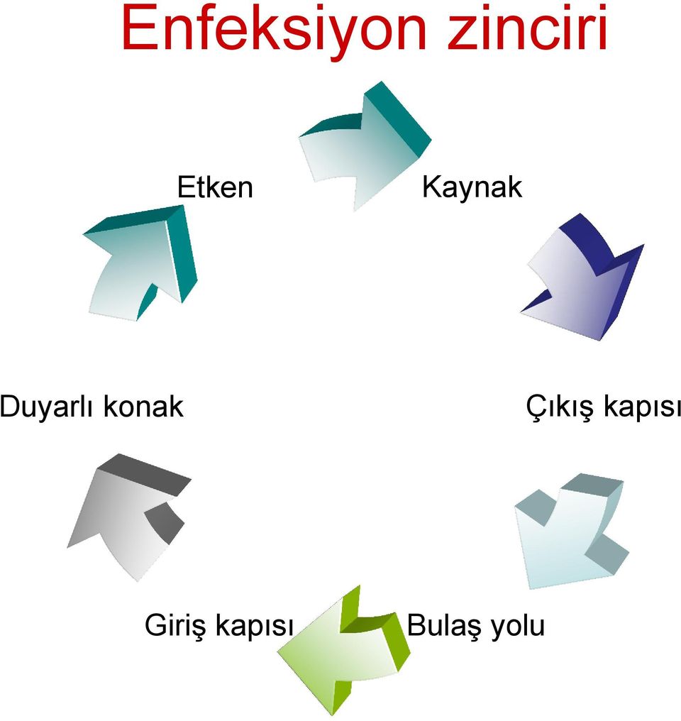 konak Çıkış kapısı