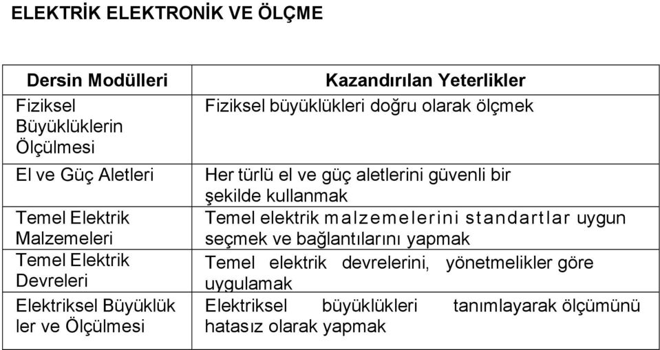 Her türlü el ve güç aletlerini güvenli bir şekilde kullanmak Temel elektrik malzemelerini standartlar uygun seçmek ve