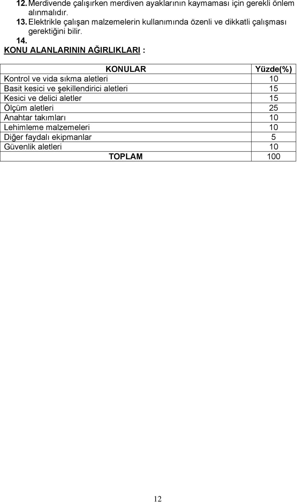 KONU ALANLARININ AĞIRLIKLARI : KONULAR Yüzde(%) Kontrol ve vida sıkma aletleri 10 Basit kesici ve şekillendirici