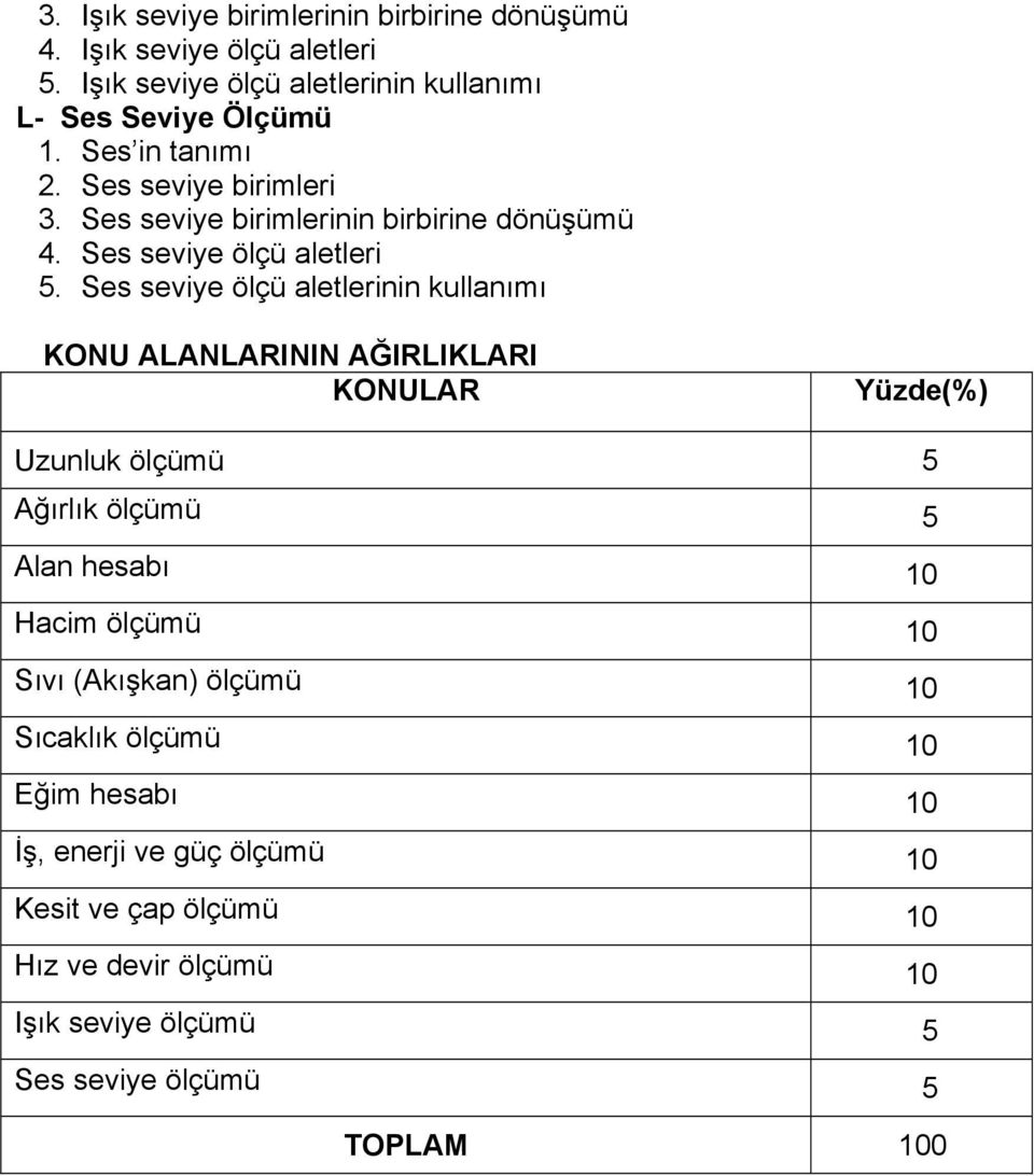 Ses seviye ölçü aletlerinin kullanımı KONU ALANLARININ AĞIRLIKLARI KONULAR Yüzde(%) Uzunluk ölçümü 5 Ağırlık ölçümü 5 Alan hesabı 10 Hacim ölçümü