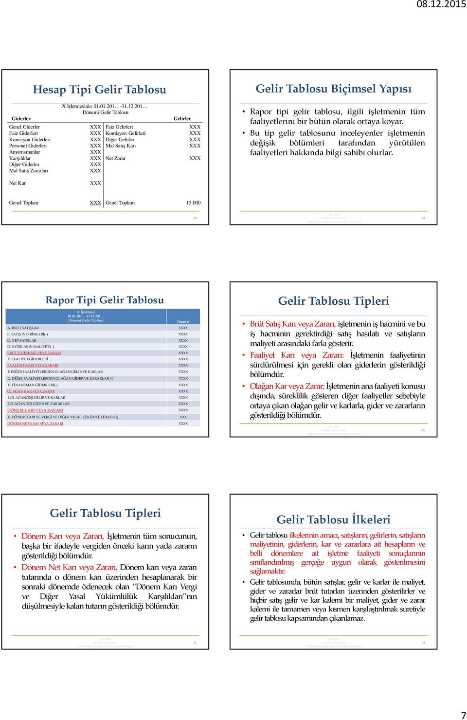 201 Dönemi Gelir Tablosu Faiz Gelirleri Komisyon Gelirleri Diğer Gelirler Mal Satış Karı Net Zarar Gelirler Rapor tipi gelir tablosu, ilgili işletmenin tüm faaliyetlerini bir bütün olarak ortaya