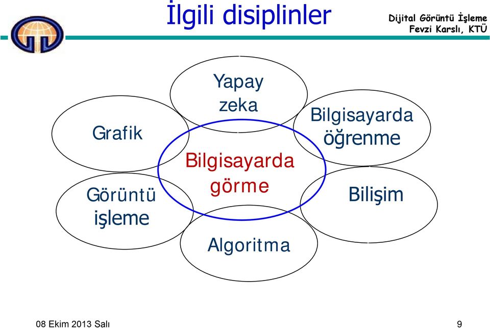 Bilgisayarda görme Algoritma