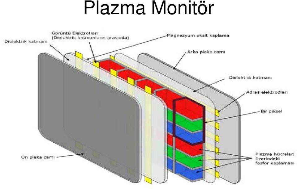 Plazma halindeki gaz, canlı renkleri ve üstün netlikte