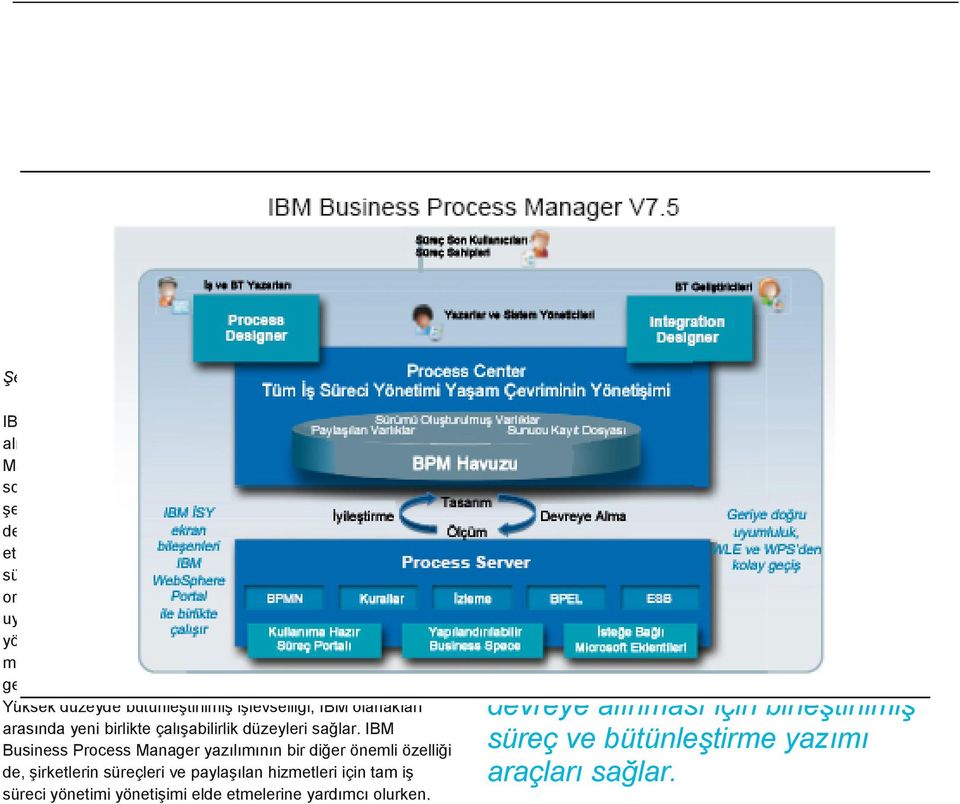 IBM Business Process Manager, ilk projeden kuruluş çapındaki bir programa kolay ve sorunsuz bir şekilde ölçeklenebilir ve doğrudan teslim edildiği şekilde ya da kolaylıkla özelleştirilebilen bir