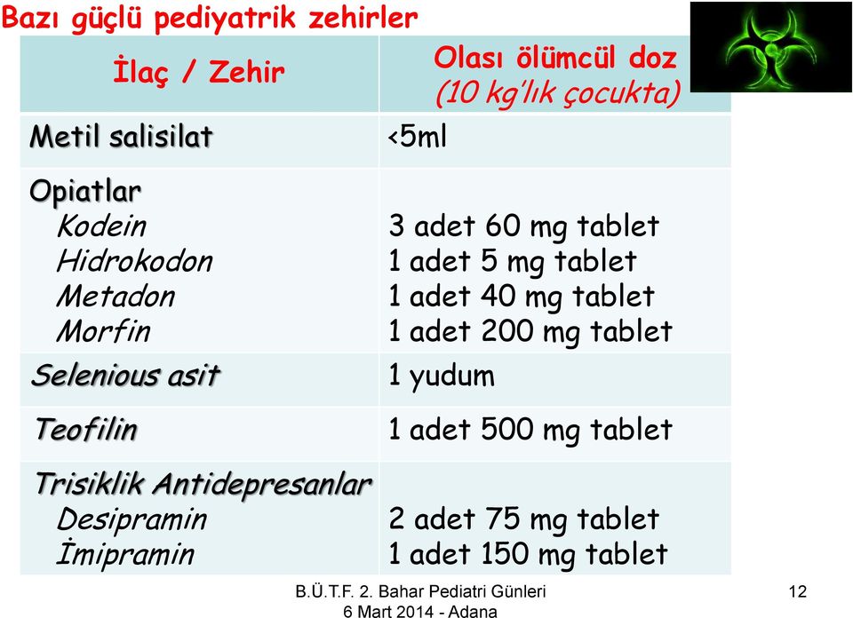 tablet 1 adet 5 mg tablet 1 adet 40 mg tablet 1 adet 200 mg tablet 1 yudum 1 adet 500 mg