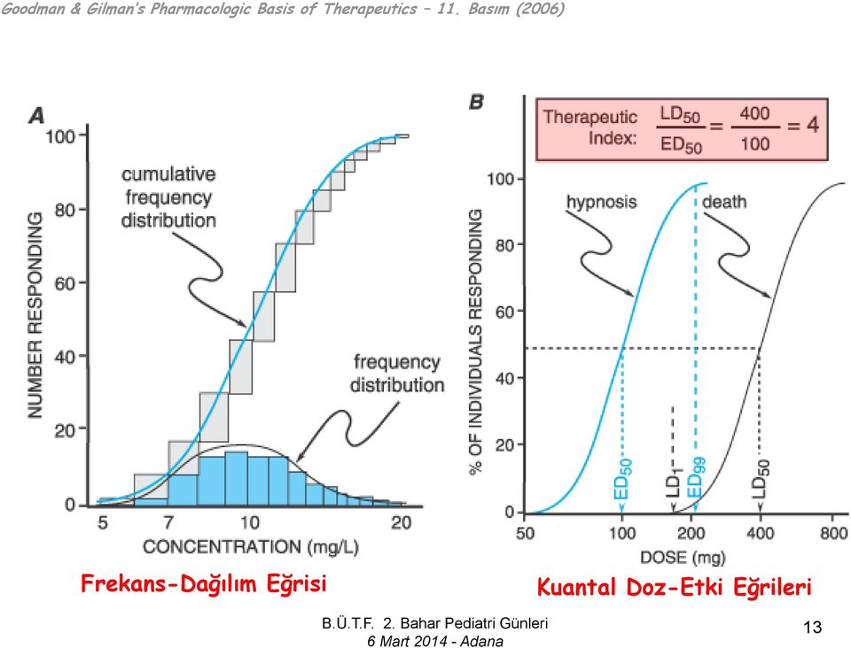 Therapeutics 11.