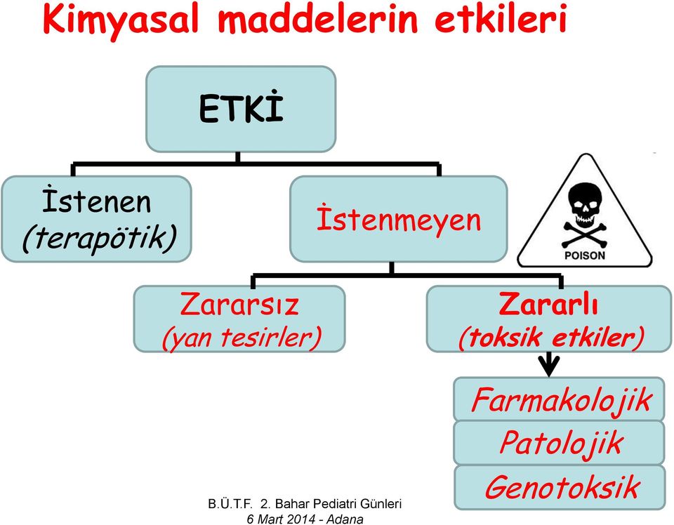 Zararsız (yan tesirler) Zararlı