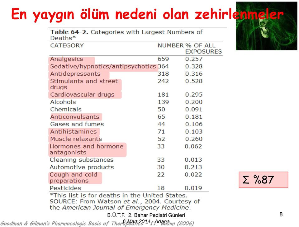 Gilman s Pharmacologic Basis of