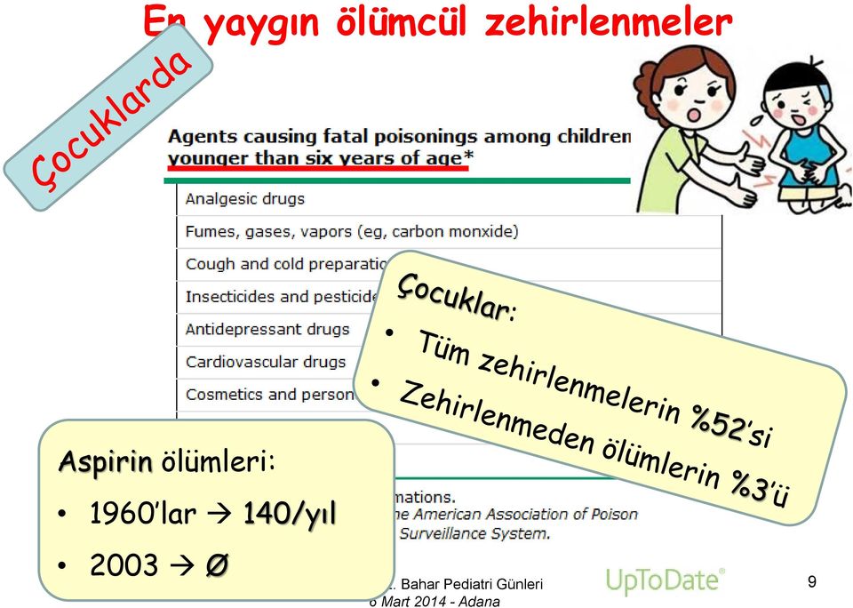 Aspirin ölümleri: