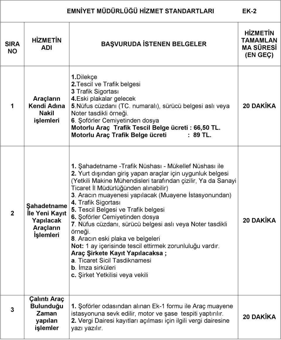 Şoförler Cemiyetinden dosya Motorlu Araç Trafik Tescil Belge ücreti : 66,50 TL. Motorlu Araç Trafik Belge ücreti : 89 TL. 2 Şahadetname İle Yeni Kayıt Yapılacak Araçların 1.