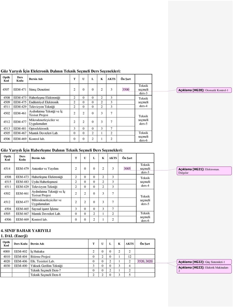 EEM-481 Optoelektronik 3 0 0 3 7 4505 EEM-467 Mantık Devreleri Lab. 0 0 2 1 2 4506 EEM-469 Kontrol lab.