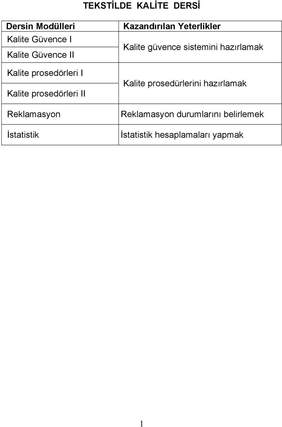 Kazandırılan Yeterlikler Kalite güvence sistemini hazırlamak Kalite