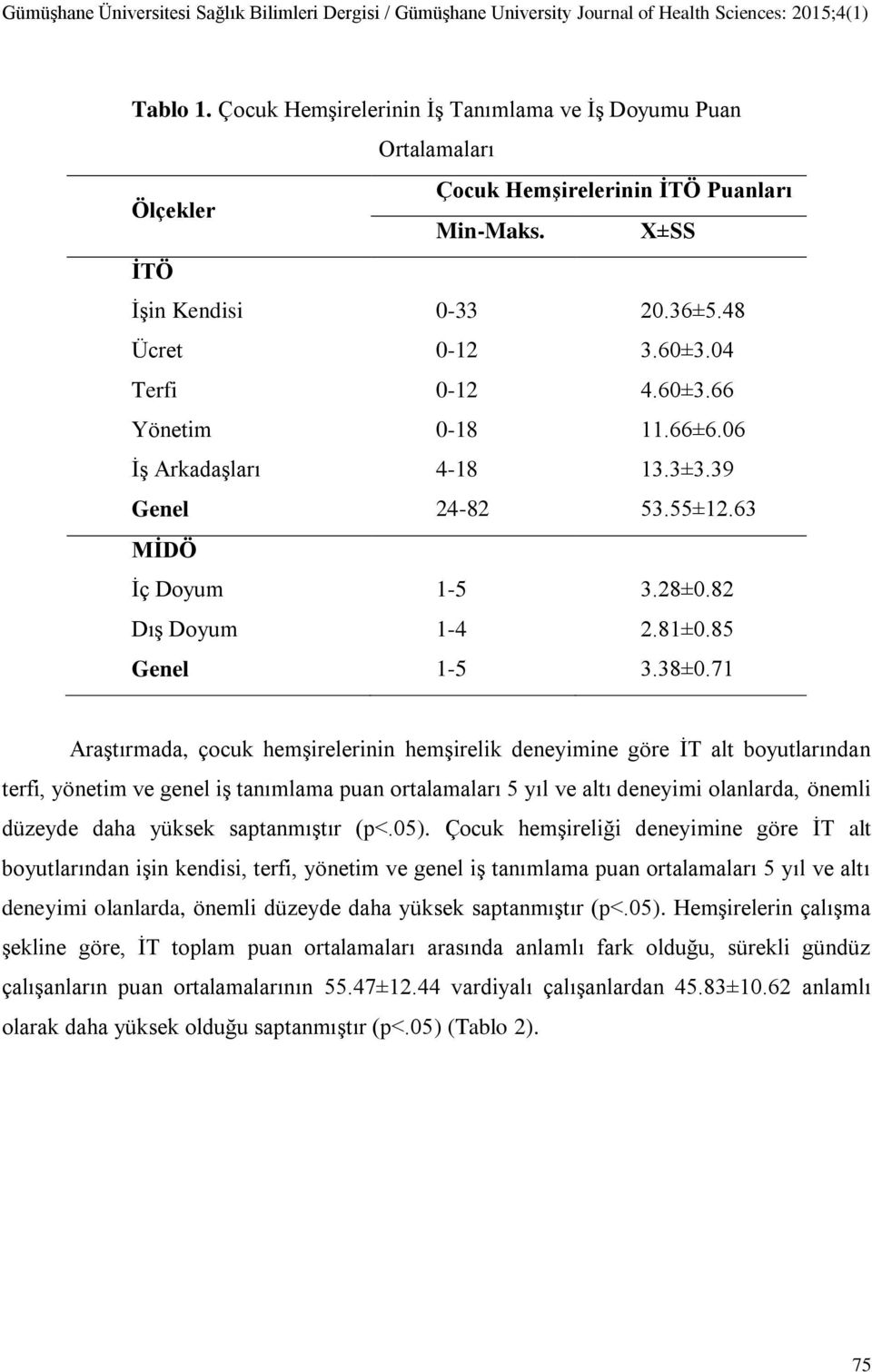 71 Araştırmada, çocuk hemşirelerinin hemşirelik deneyimine göre İT alt boyutlarından terfi, yönetim ve genel iş tanımlama puan ortalamaları 5 yıl ve altı deneyimi olanlarda, önemli düzeyde daha