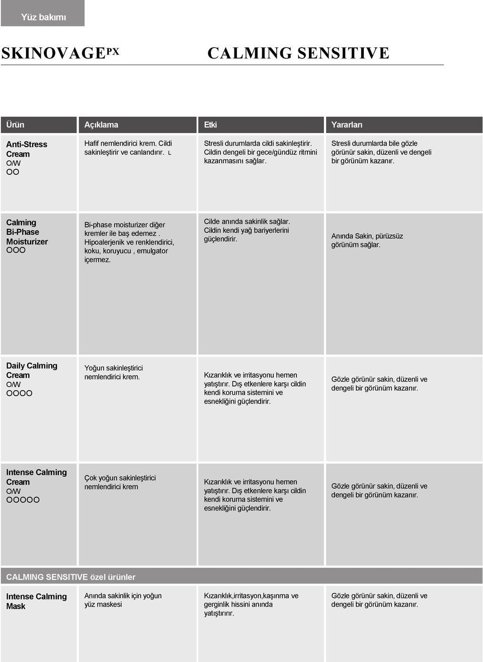 Calming Bi-Phase Moisturizer OOO Bi-phase moisturizer diğer kremler ile baş edemez. Hipoalerjenik ve renklendirici, koku, koruyucu, emulgator içermez. Cilde anında sakinlik sağlar.