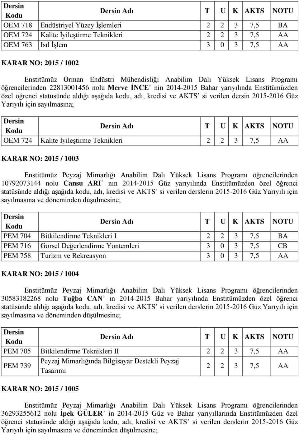 verilen dersin 2015-2016 Güz Yarıyılı için sayılmasına; OEM 724 Kalite İyileştirme Teknikleri 2 2 3 7,5 AA KARAR NO: 2015 / 1003 Enstitümüz Peyzaj Mimarlığı Anabilim Dalı Yüksek Lisans Programı