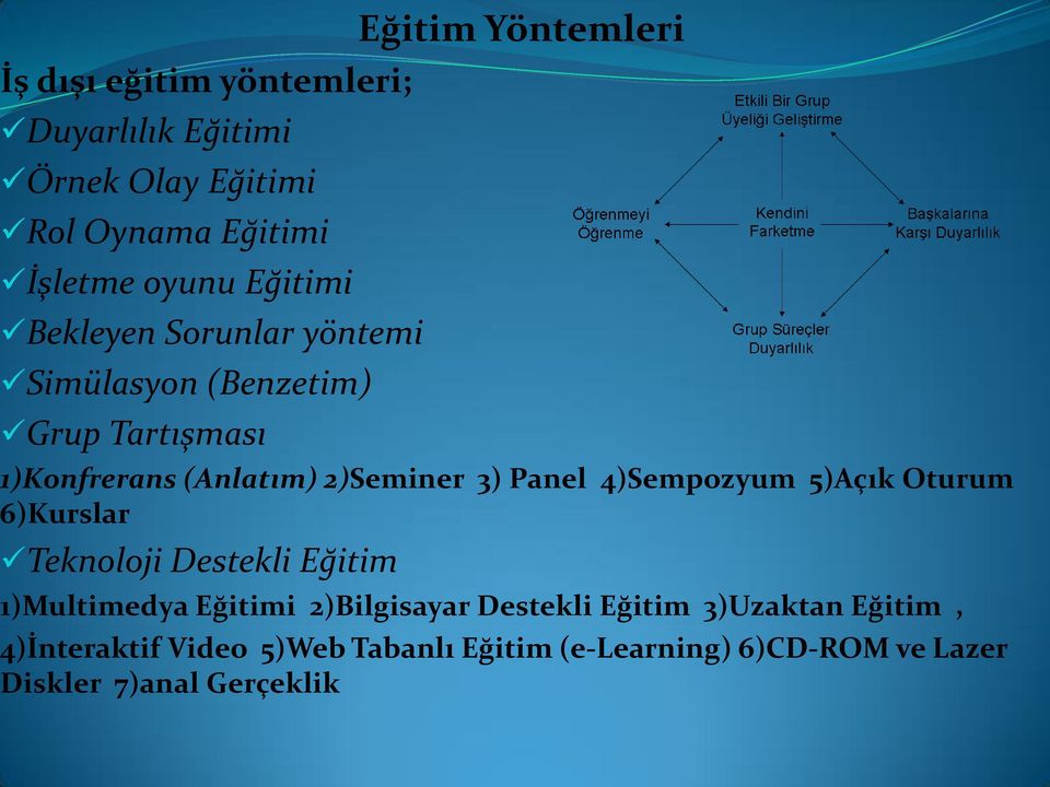 2)Seminer 3) Panel 4)Sempozyum 5)Açık Oturum 6)Kurslar Teknoloji Destekli Eğitim 1)Multimedya Eğitimi