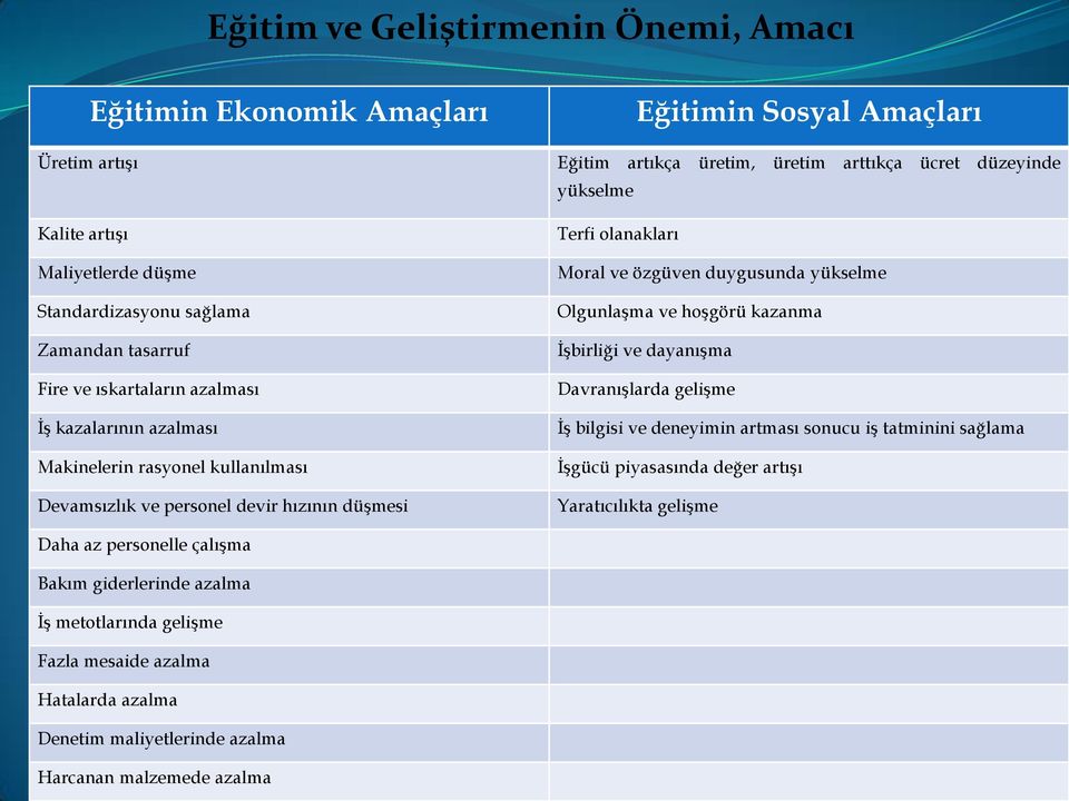 olanakları Moral ve özgüven duygusunda yükselme Olgunlaşma ve hoşgörü kazanma İşbirliği ve dayanışma Davranışlarda gelişme İş bilgisi ve deneyimin artması sonucu iş tatminini sağlama İşgücü