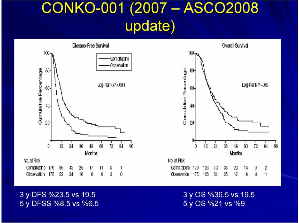 5 5 y DFSS %8.5 vs %6.