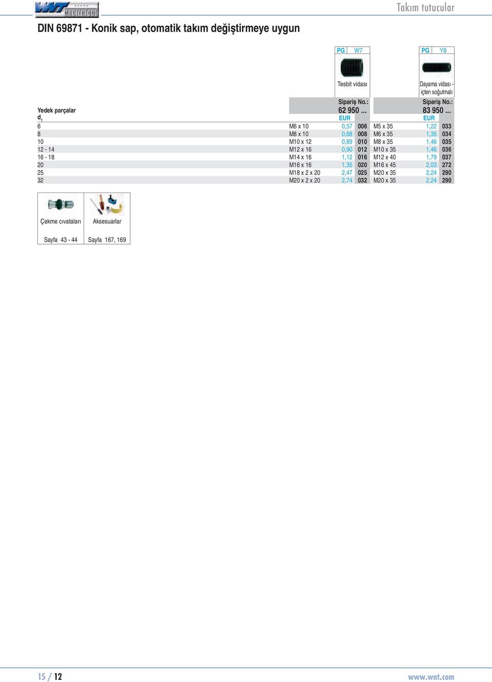 M12 x 16 0,90 62950012 M10 x 35 1,46 83950036 16-18 M14 x 16 1,12 62950016 M12 x 40 1,79 83950037 20 M16 x 16 1,35 62950020 M16 x 45 2,03 83950272 25