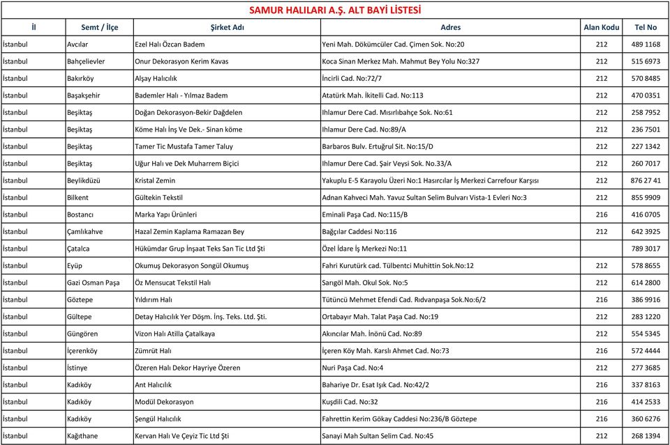 No:113 212 470 0351 İstanbul Beşiktaş Doğan Dekorasyon-Bekir Dağdelen Ihlamur Dere Cad. Mısırlıbahçe Sok. No:61 212 258 7952 İstanbul Beşiktaş Köme Halı İnş Ve Dek.- Sinan köme Ihlamur Dere Cad.