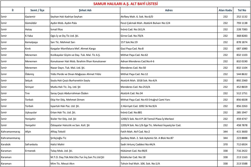 Mehmet Sarı 157 Sok.No:19 232 878 1874 İzmir Kınık Kargalar Manifatura Mef. Ahmet Karga Gazi Paşa Cad. No:8 232 687 1080 İzmir Menemen Kızılkayalar Giyim ve Day. Tuk. Mal. Tic A.Ş. Mithat Paşa Cad.