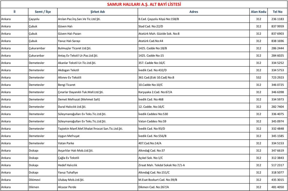 Cadde No:18/B 312 286 2444 Ankara Çukuranbar Antaş Ev Tekstil Ur.Paz.Ltd.Şti. 1425. Cadde No:15 312 284 6025 Ankara Demetevler Akanlar Tekstil Ur.Tic.Ltd.Şti. 357.