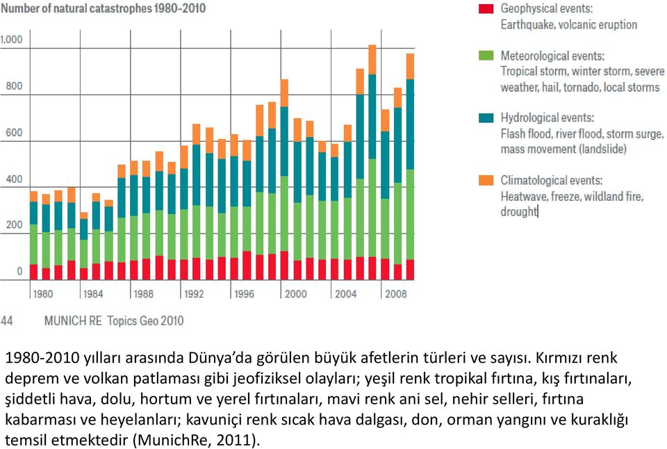 fırtınaları, şiddetli hava, dolu, hortum ve yerel fırtınaları, mavi renk ani sel, nehir selleri,