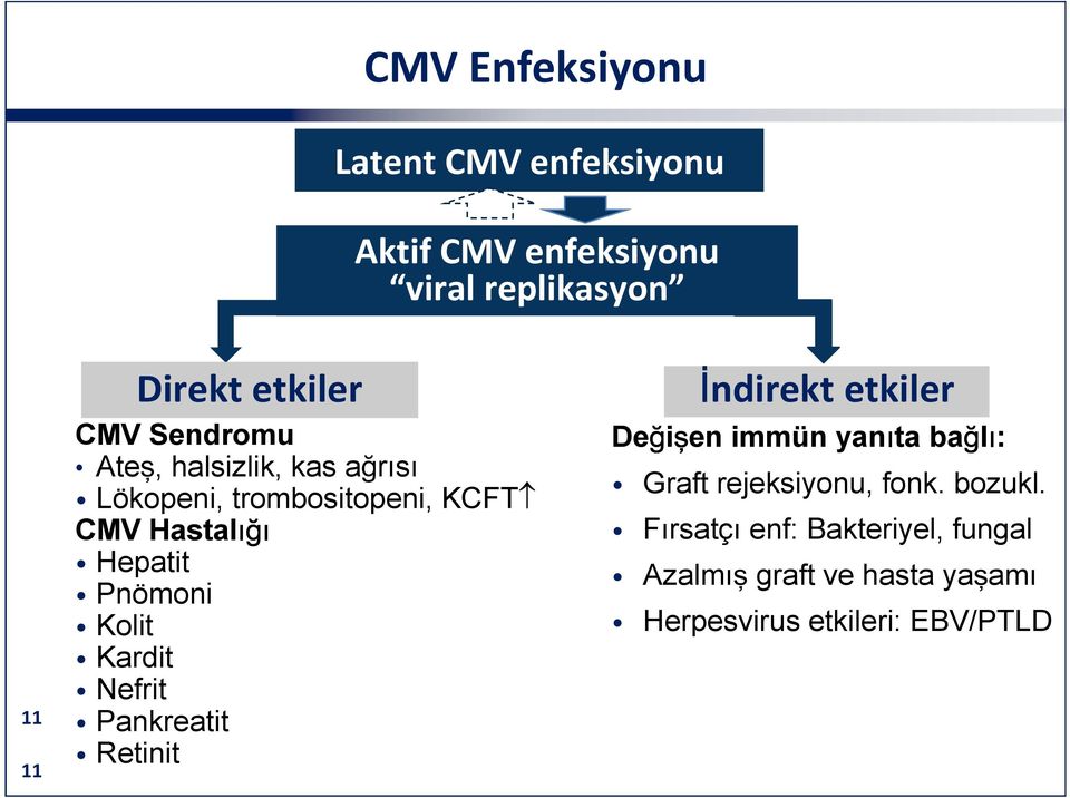 Kolit Kardit Nefrit Pankreatit Retinit İndirekt etkiler Değişen immün yanıta bağlı: Graft rejeksiyonu,