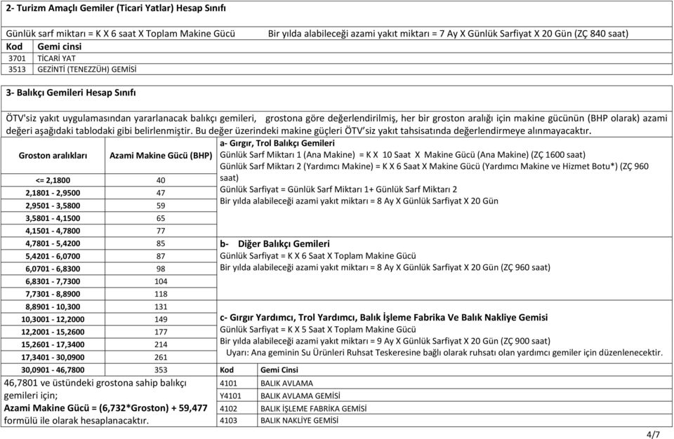 groston aralığı için makine gücünün (BHP olarak) azami değeri aşağıdaki tablodaki gibi belirlenmiştir. Bu değer üzerindeki makine güçleri ÖTV siz yakıt tahsisatında değerlendirmeye alınmayacaktır.