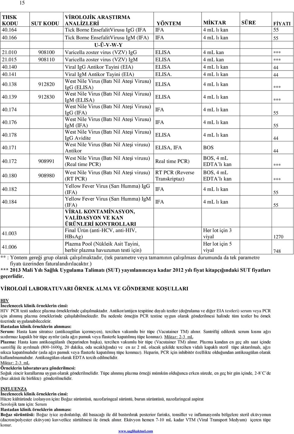 141 Viral IgM Antikor Tayini (EIA) ELISA. 4 ml lı kan 44 40.138 912820 West Nile Virus (Batı Nil Ateşi Virusu) ELISA 4 ml lı kan IgG (ELISA) 40.