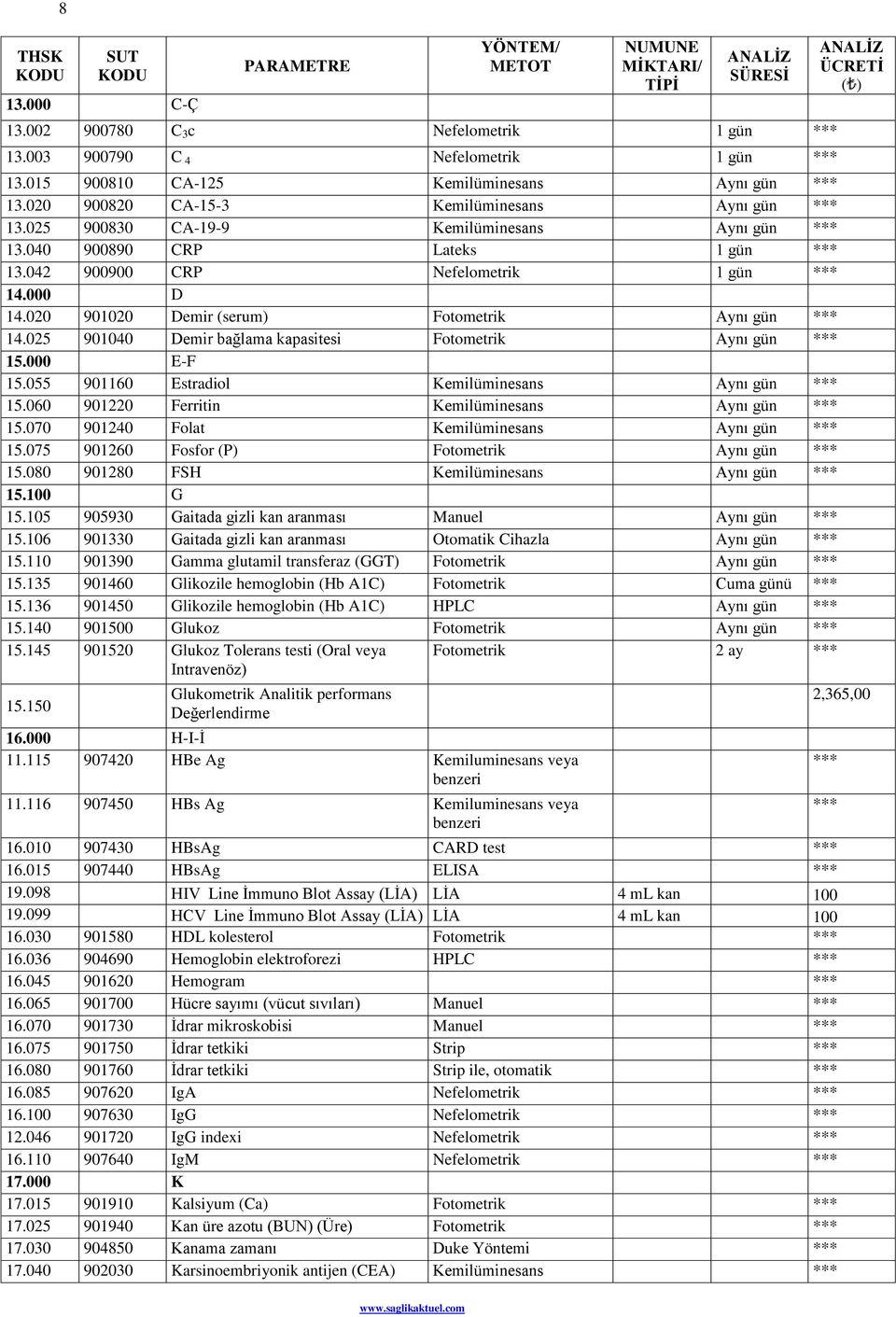 020 901020 Demir (serum) Fotometrik Aynı gün 14.025 901040 Demir bağlama kapasitesi Fotometrik Aynı gün 15.000 E-F 15.055 901160 Estradiol Kemilüminesans Aynı gün 15.