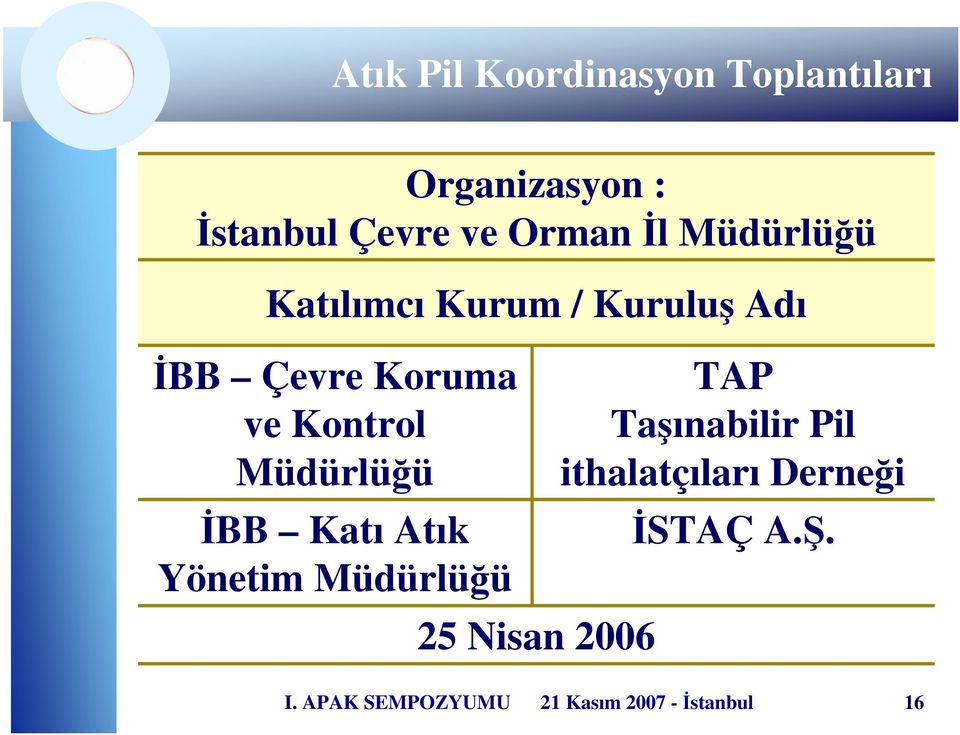 Müdürlüğü İBB Katı Atık Yönetim Müdürlüğü 25 Nisan 2006 TAP Taşınabilir