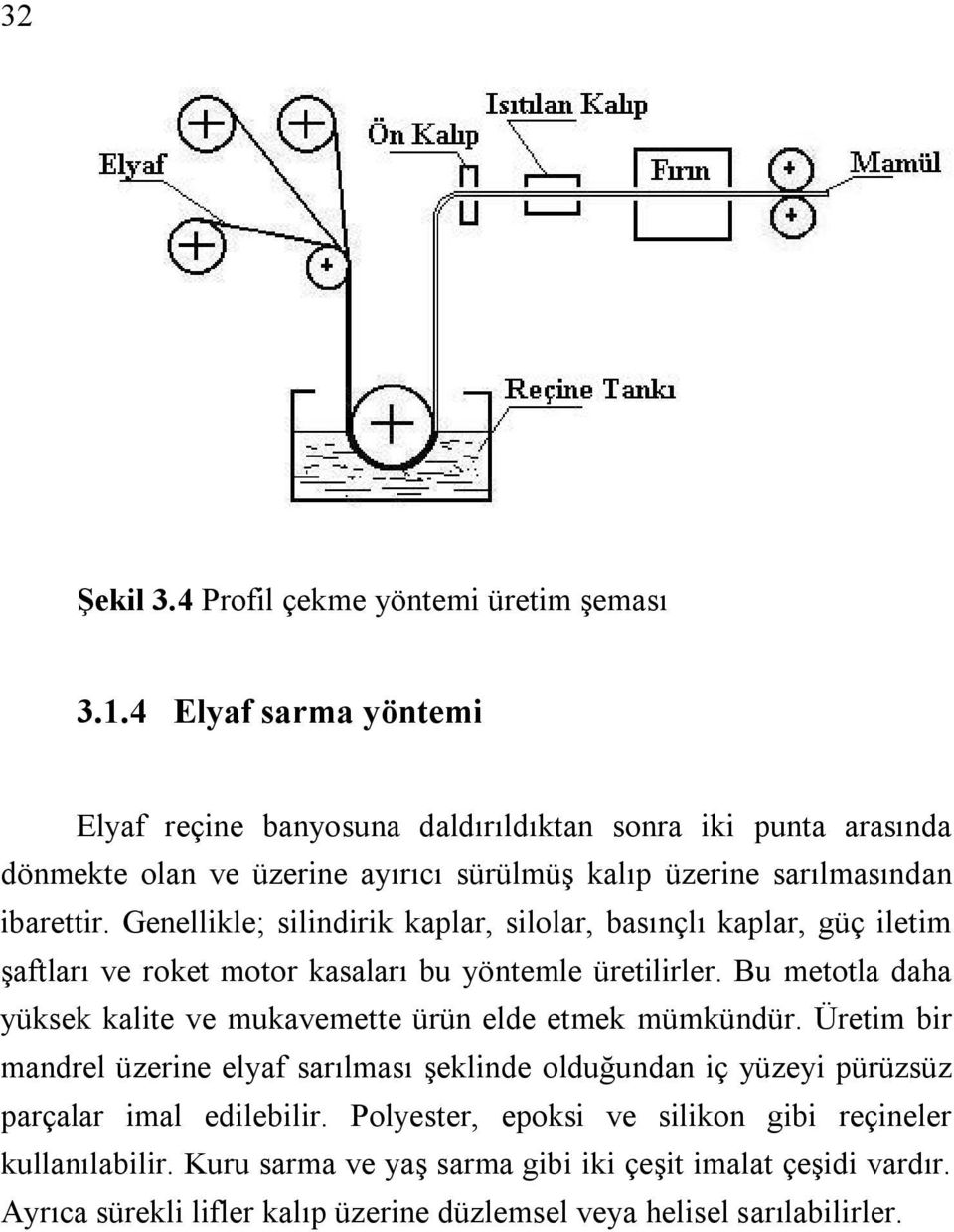 Genellikle; silindirik kaplar, silolar, basınçlı kaplar, güç iletim şaftları ve roket motor kasaları bu yöntemle üretilirler.