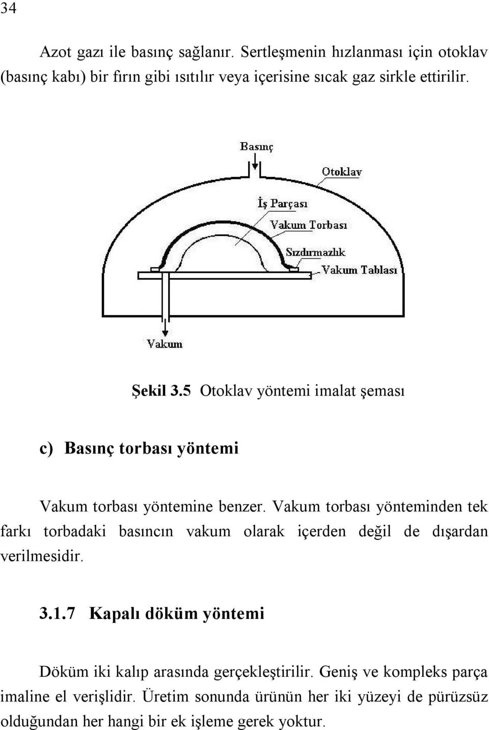 5 Otoklav yöntemi imalat şeması c) Basınç torbası yöntemi Vakum torbası yöntemine benzer.