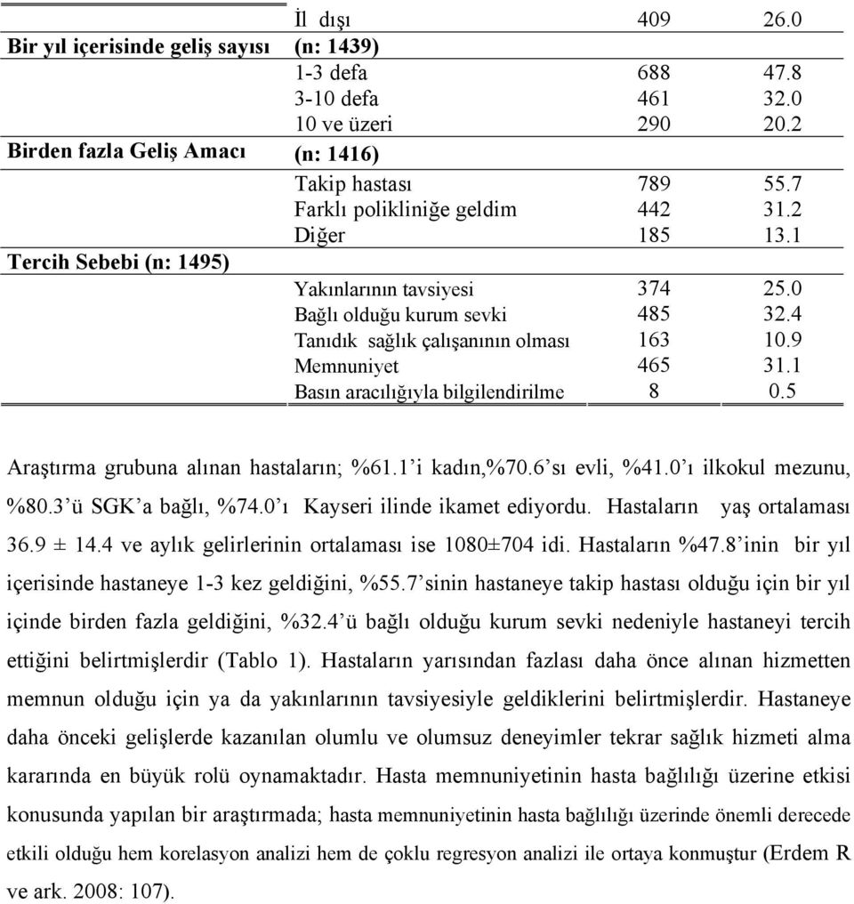 9 Memnuniyet 465 31.1 Basın aracılığıyla bilgilendirilme 8 0.5 Araştırma grubuna alınan hastaların; %61.1 i kadın,%70.6 sı evli, %41.0 ı ilkokul mezunu, %80.3 ü SGK a bağlı, %74.