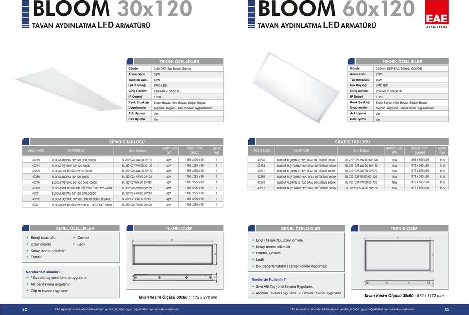 OPAL 3000K BL 0*C2AWW/OD 30*20 2W x 2 x 0 026 BLOOM ALÇIPAN 60*20 OPAL DİFÜZÖRLÜ 3000K BL 20*C2AWW/OD 60*20 x x 0, 02 BLOOM TAŞYÜNÜ 30*20 3000K BL 0*C2TWW/OD 30*20 2W x 2 x 0 023 BLOOM TAŞYÜNÜ 60*20