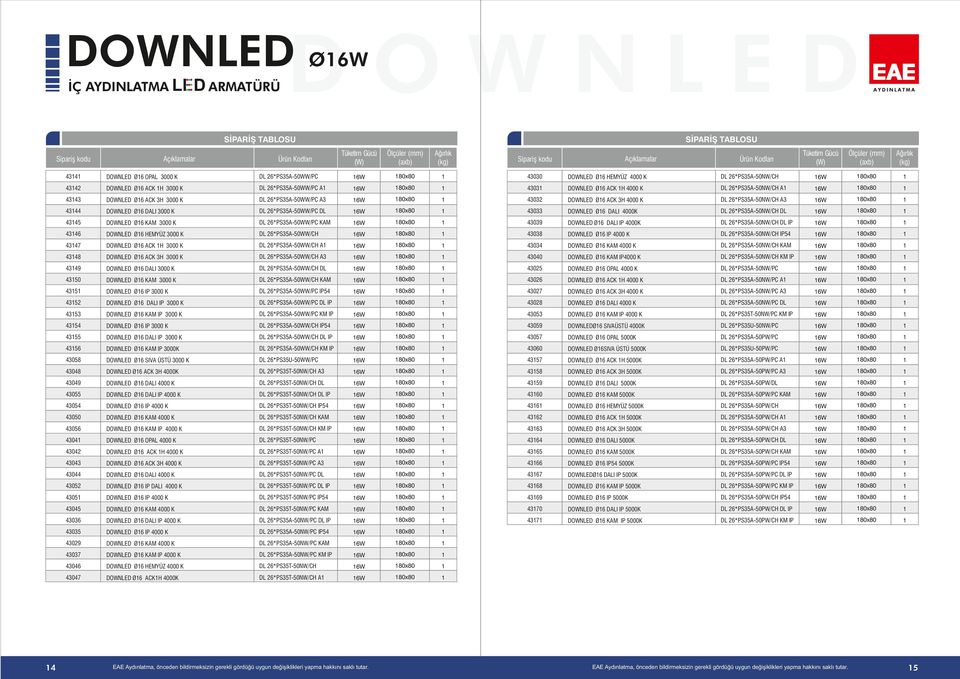 000K DL 26*PS3A0NW/CH DL 6W 80x80 303 DOWNLED Ø6 DALI IP 000K DL 26*PS3A0NW/CH DL IP 6W 80x80 3 3 DOWNLED Ø6 DALI 3000 K DL 26*PS3A0WW/PC DL 6W 80x80 3 DOWNLED Ø6 KAM 3000 K DL 26*PS3A0WW/PC KAM 6W