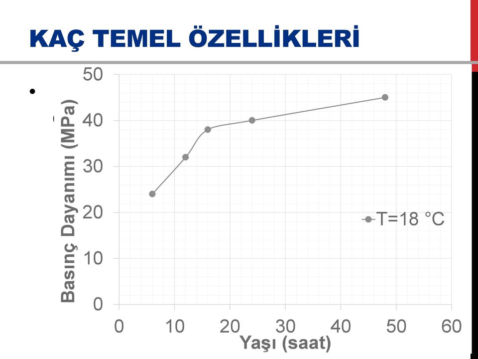 dahi yüksek erken dayanım 40 30 20