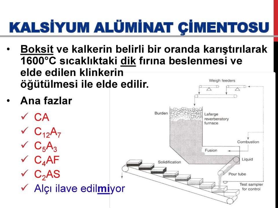 beslenmesi ve elde edilen klinkerin öğütülmesi ile elde